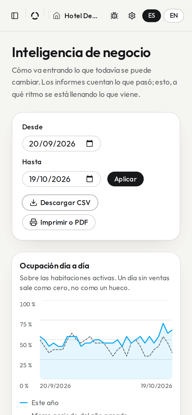 La inteligencia de negocio en un móvil: la ocupación día a día frente al año pasado